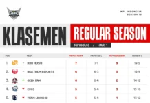 MPL ID Season 15 Week 6 Day 1: Dewa Berhasil Pecahkan Kebuntuan Di Leg 2!