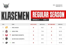 MPL ID Season 15 Week 6 Day 3: EVOS Turun Gunung, ONIC Yeb Bangkit!