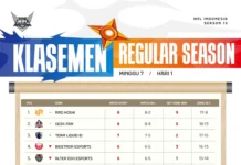 MPL ID Season 15 Week 7 Day 1: Team Liquid ID Sukses Geser #3 Milik Bigetron!