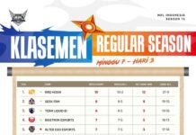 MPL ID Season 15 Week 7 Day 3: RRQ Hoshi Amankan Tiket Playoff Pertama, EVOS Semakin Tenggelam!