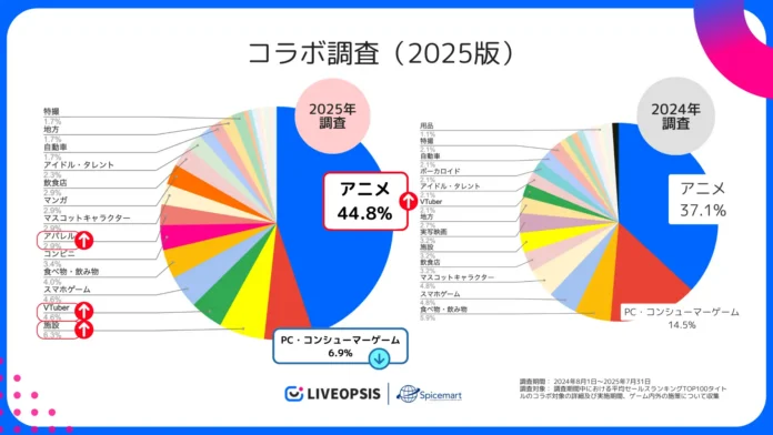Tren Kolaborasi Game Jepang 2025: Konsol Turun, Event Offline dan VTuber Meroket