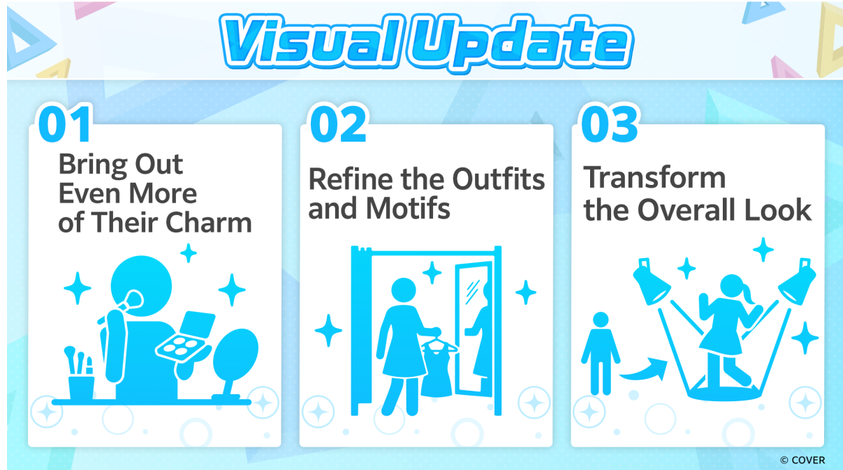 Penjelasan Visual Update Hololive